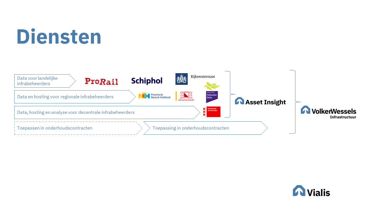 Vialis DGAM - onze Diensten