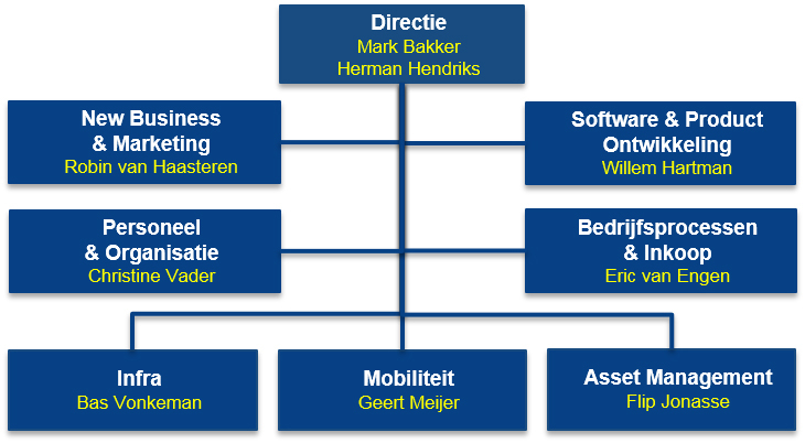 Organogram.jpg